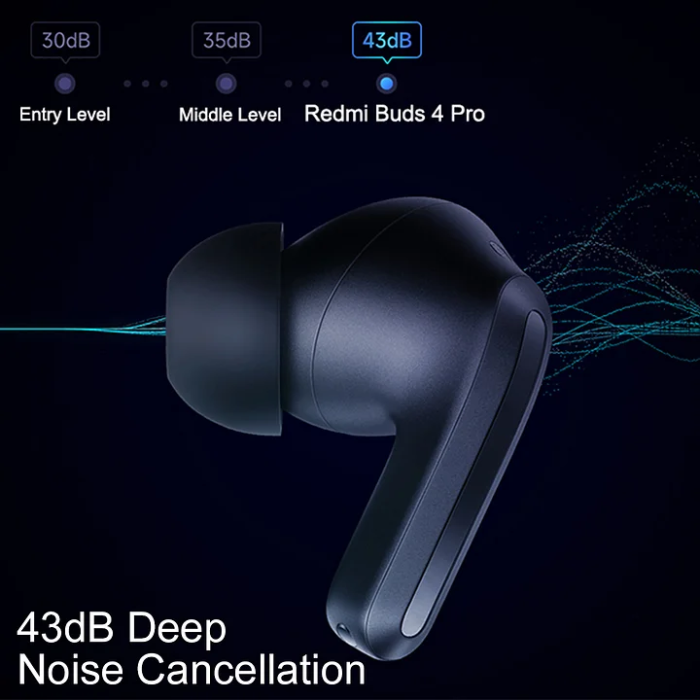 Xiaomi Redmi Buds 4 Pro: True Wireless Earbuds with ANC